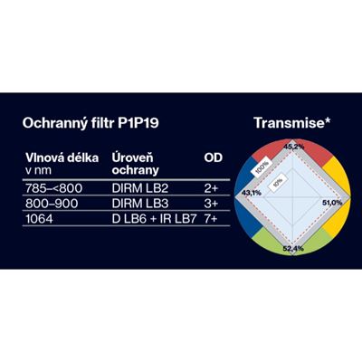 Okuliare taktické APACHE SPEC P1P19 ČIERNE UVEX 9112365 2