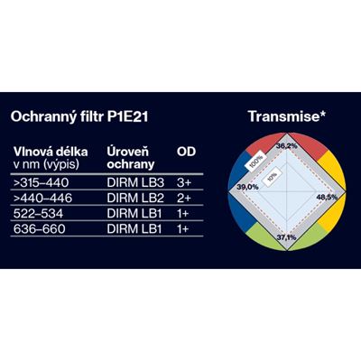 Okuliare taktické APACHE SPEC P1E21 ČIERNE UVEX 9112562 2