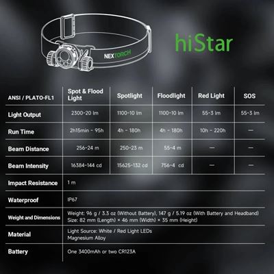Nabíjateľná čelovka HISTAR NEXTORCH PS520378 10