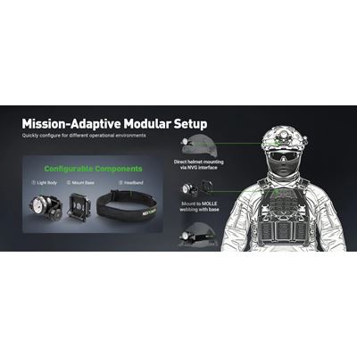 Nabíjateľná čelovka HISTAR na prilbu NEXTORCH PS520379 10